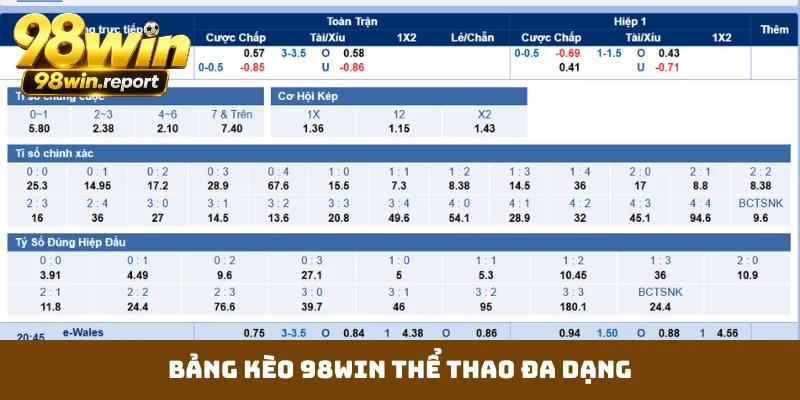 Bảng kèo 98WIN thể thao đa dạng